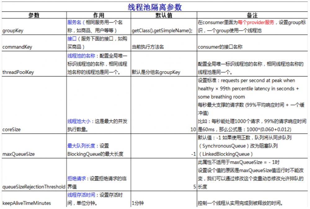 学习SpringCloud Hystrix带你从0到1