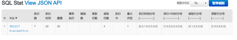 SpringBoot使用注解方式整合Redis