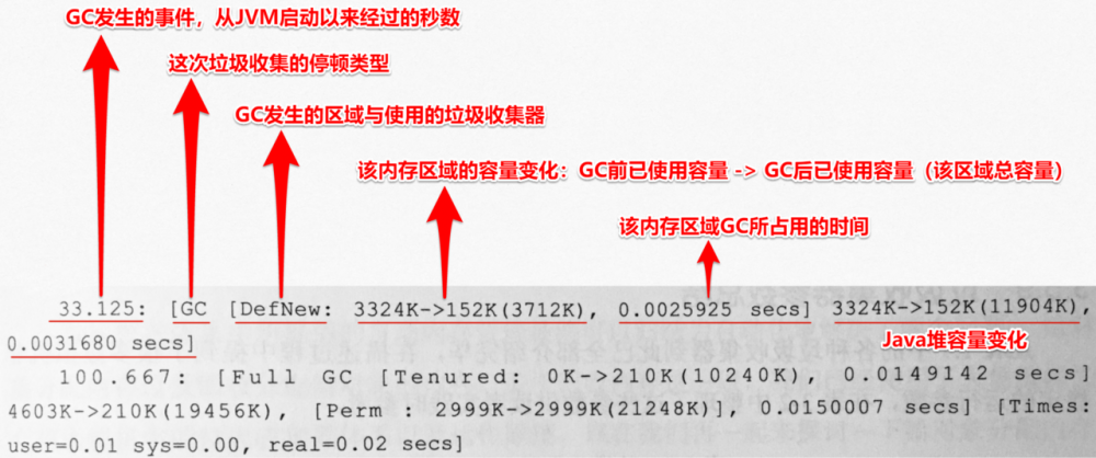 JVM之垃圾收集（Garbage Collection [Ⅱ]）
