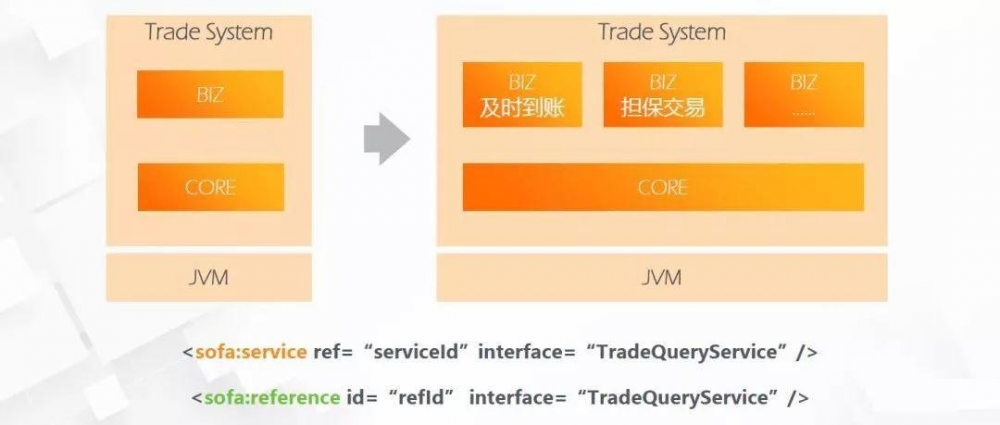 Serverless无服务应用架构