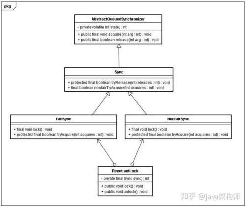 Java中的锁 Lock和synchronized