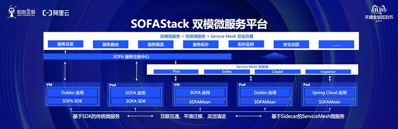 金融级云原生如何助力双十一？蚂蚁金服的实践经验是这样