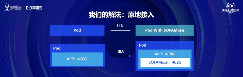 金融级云原生如何助力双十一？蚂蚁金服的实践经验是这样