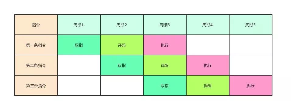 程序设计的5个底层逻辑，决定你能走多快