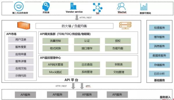 你真的了解 API 网关吗？一文说清微服务网关和企业级应用网关之差异与融合