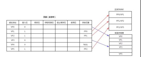 程序设计的5个底层逻辑，决定你能走多快