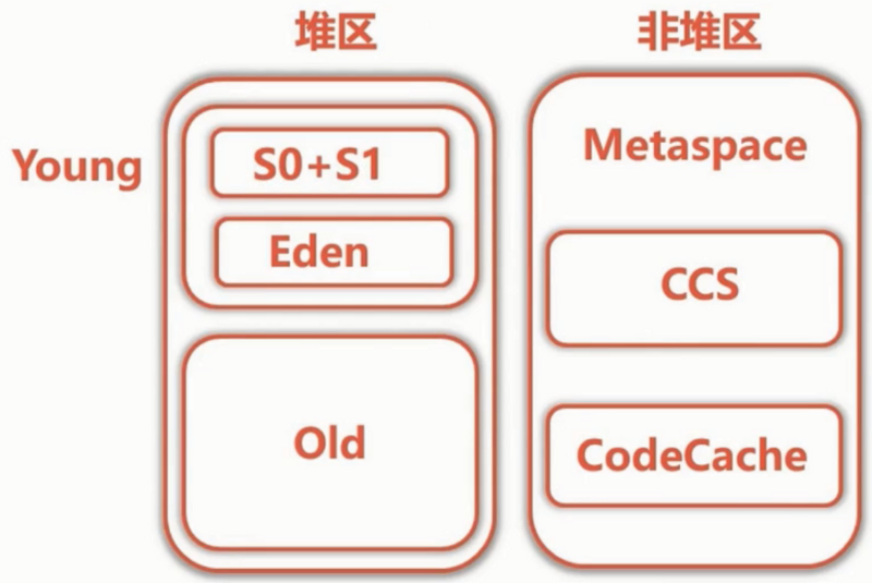 JAVA应用性能监控之基于JDK命令行工具监控