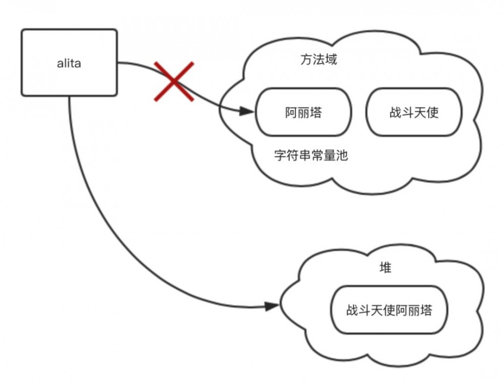 灵魂拷问：为什么 Java 字符串是不可变的？