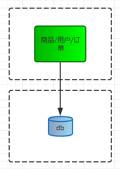 架构演进之路