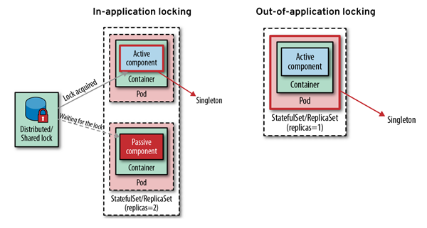 Kubernetes 在 Serverless 时代的工作负载：架构、平台和趋势