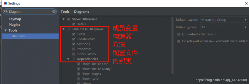 Java 大黑话讲解设计模式 -- UML类图