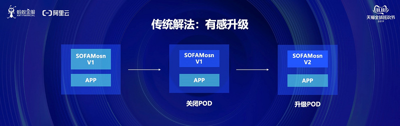 金融级云原生如何助力双十一？蚂蚁金服的实践经验是这样
