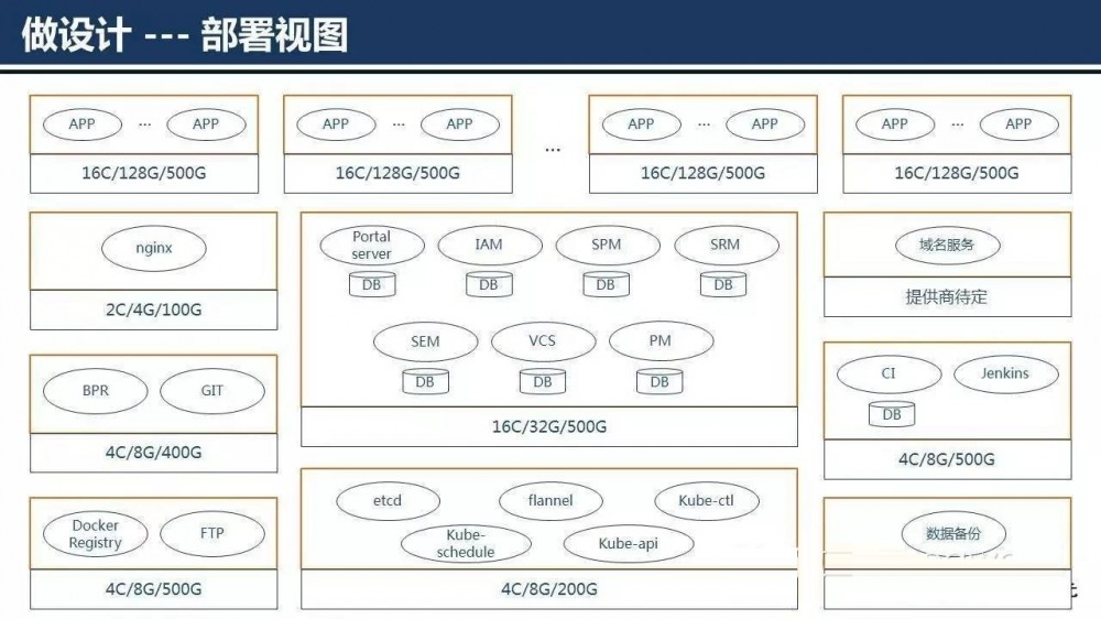 云计算平台架构设计与核心流程