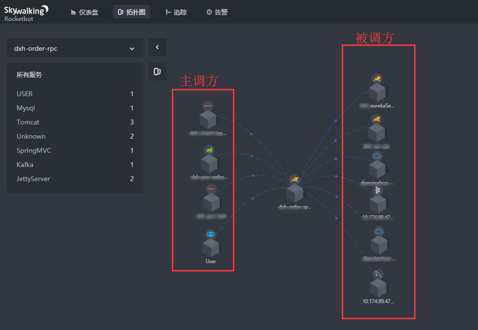 这一轮，skywalking胜出