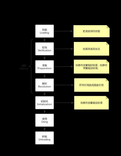 不止面试—jvm类加载面试题详解