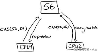 Java锁-重入锁，读写锁，乐观锁，悲观锁，CAS无锁模式