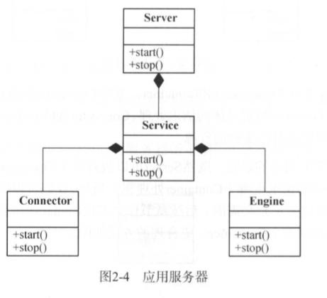 Tomcat架构设计原理通解