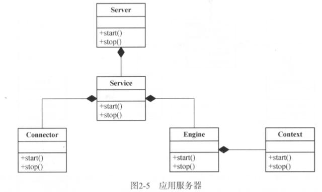 Tomcat架构设计原理通解