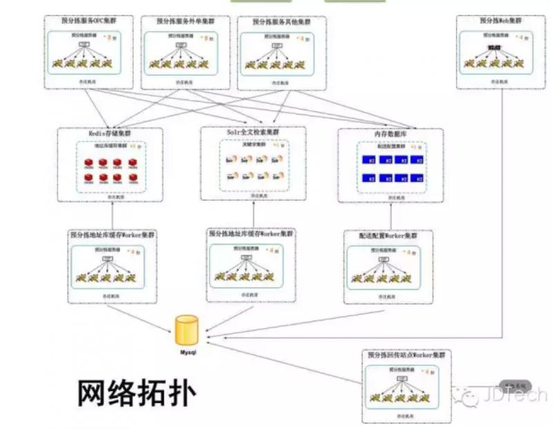 京东物流出问题了？褥了30块羊毛 &amp; 浅析系统架构