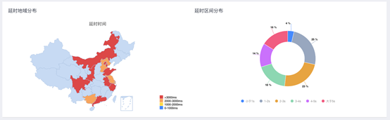 Shooter性能监控系统赋能之路