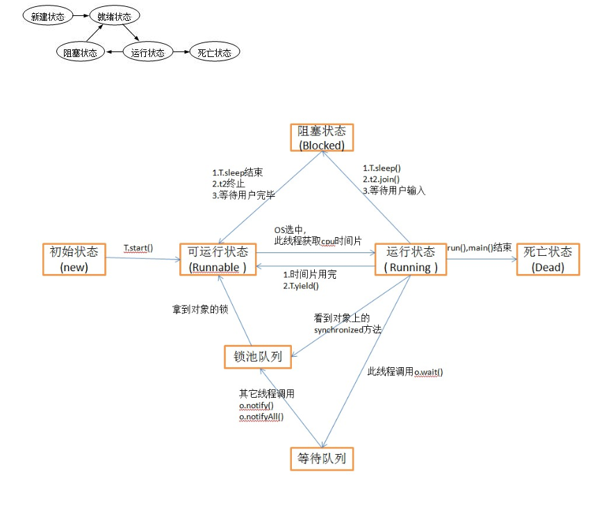 深入理解Java虚拟机锁优化&amp;逃逸分析技术