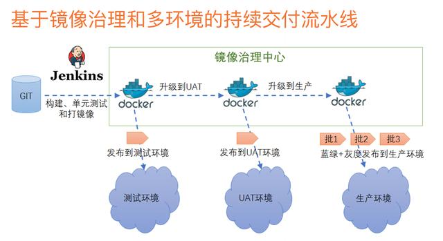 转微服务写的最全的一篇文章