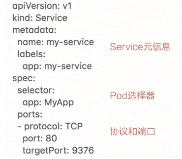 从零开始入门 K8s：Kubernetes 中的服务发现与负载均衡