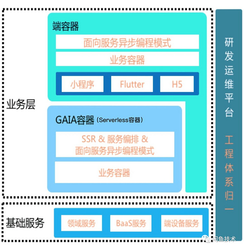 一个多业务、多状态、多操作的交易链路？闲鱼架构这样演进