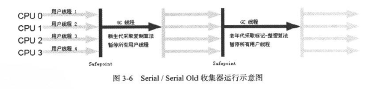 JVM之垃圾收集（Garbage Collection [Ⅱ]）