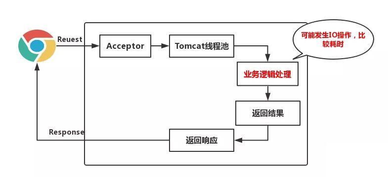 为什么不用原生的spring cloud config！