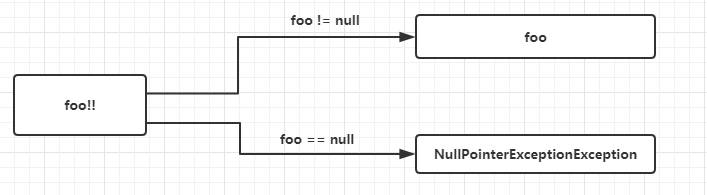 Kotlin核心语法(一)：kotlin介绍、类型系统