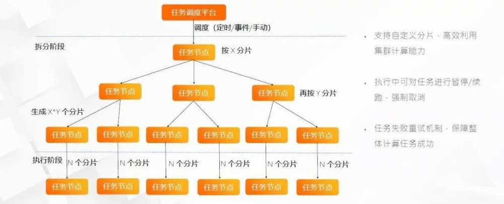 Serverless无服务应用架构