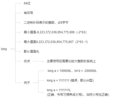 Java-100天知识进阶-基本类型-知识铺（一）