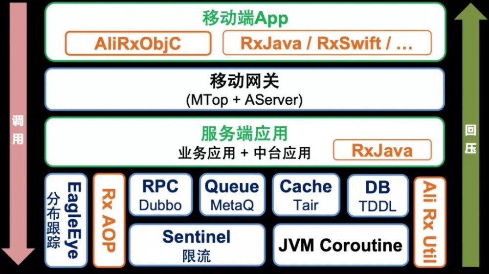 解读 2019 之架构领域全年盘点