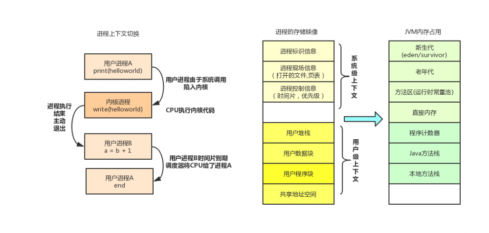 程序设计的5个底层逻辑，决定你能走多快