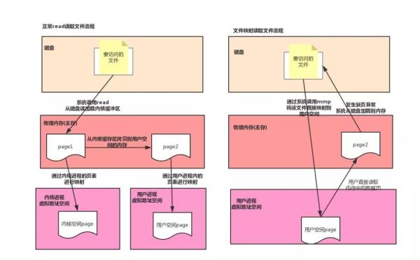 程序设计的5个底层逻辑，决定你能走多快