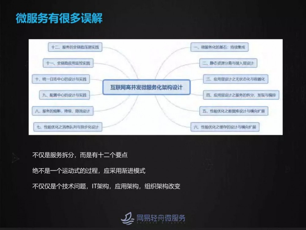 大规模微服务场景下灰度发布与流量染色实践