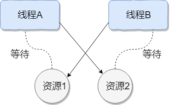 【搞定 Java 并发面试】面试最常问的 Java 并发基础常见面试题总结！