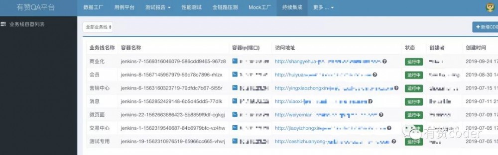 有赞持续集成容器化实践