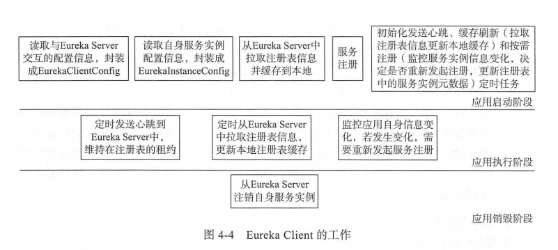 Eureka启动流程-源码小段分析