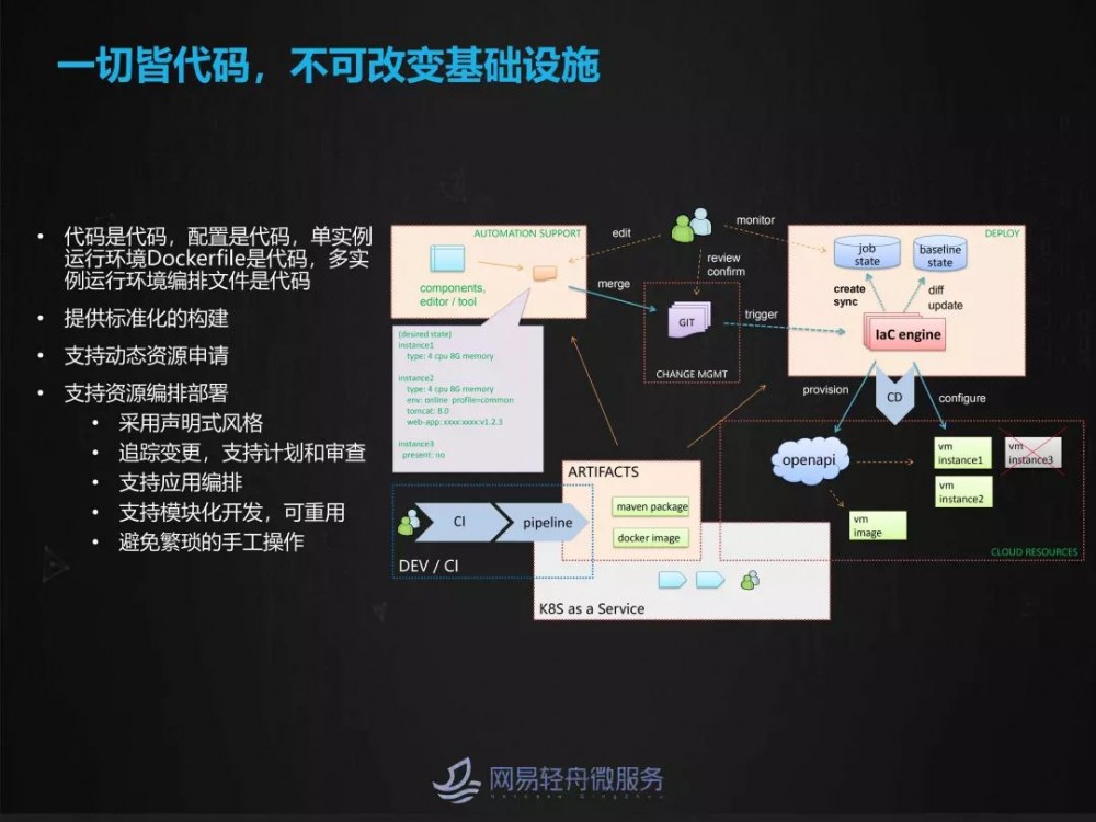 大规模微服务场景下灰度发布与流量染色实践