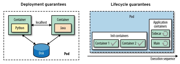 Kubernetes 在 Serverless 时代的工作负载：架构、平台和趋势