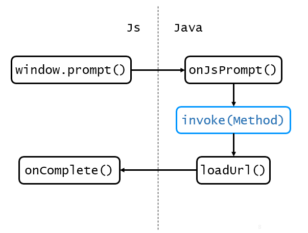 从 RainbowBridge 看 Js 与 Java 交互中的安全漏洞