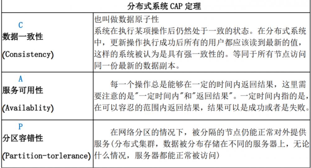 学习SpringCloud Eureka带你从0到1