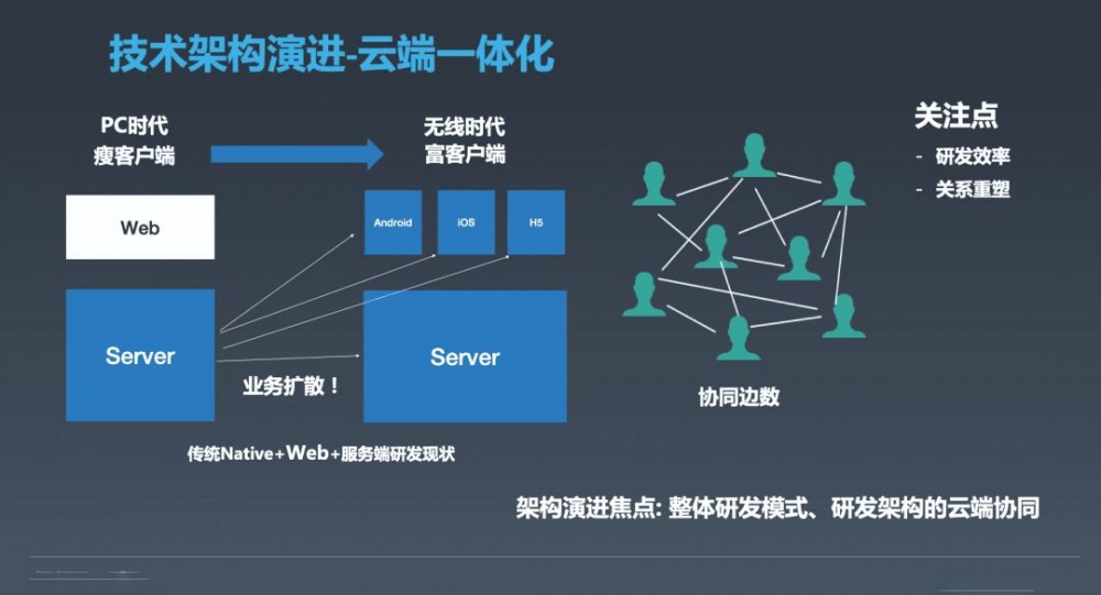 从0到千万DAU，这5年闲鱼架构如何演进？