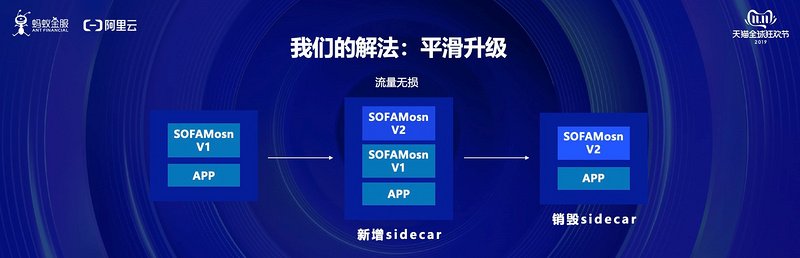 金融级云原生如何助力双十一？蚂蚁金服的实践经验是这样