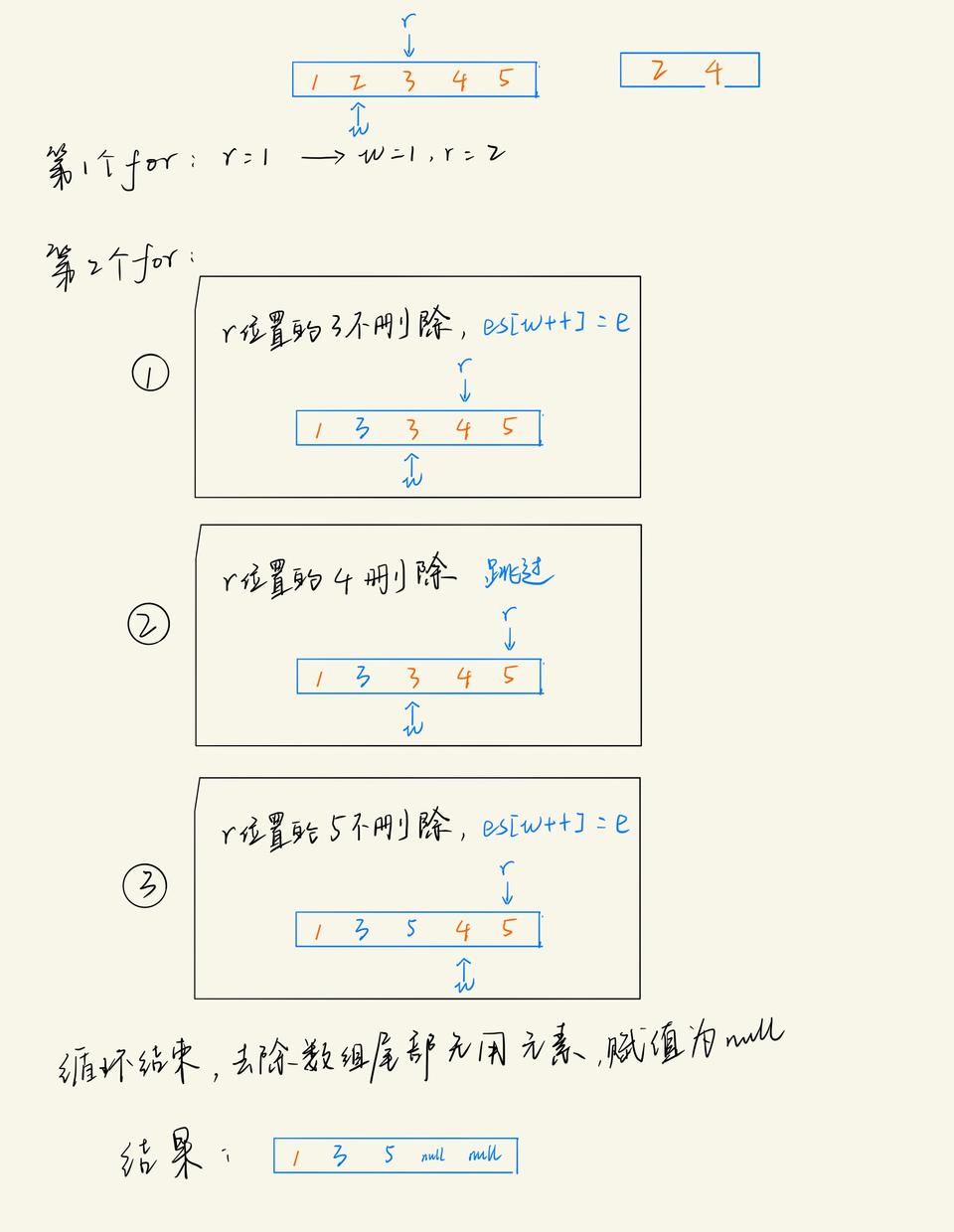 JDK源码学习笔记——ArrayList