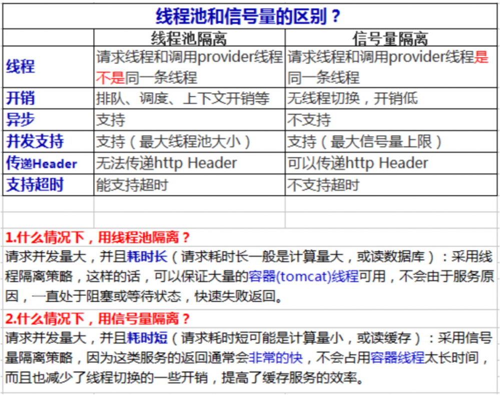 学习SpringCloud Hystrix带你从0到1