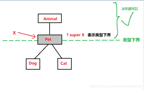 《重学Java系列》之 泛型（下）