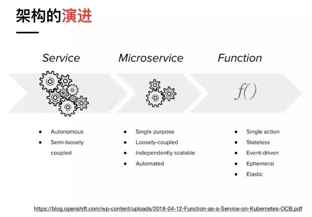 解读 2019 之架构领域全年盘点